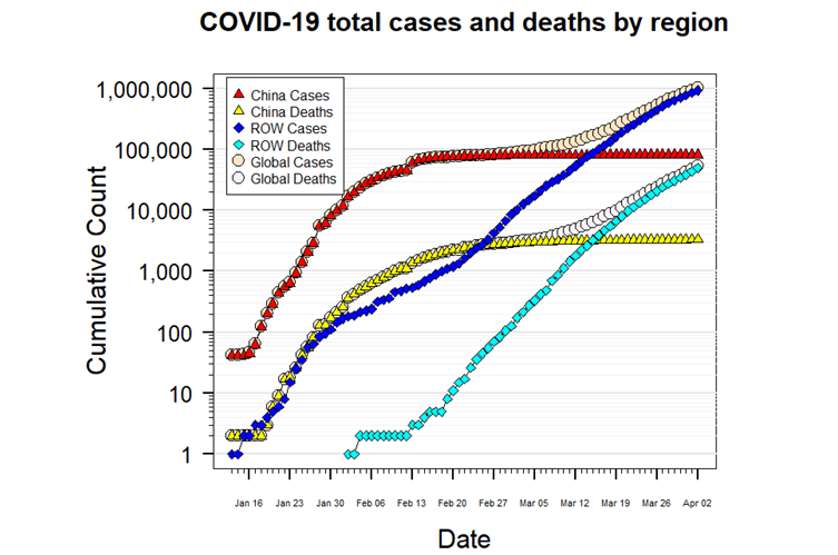 Why is the fatality rate in India less than in other countries?