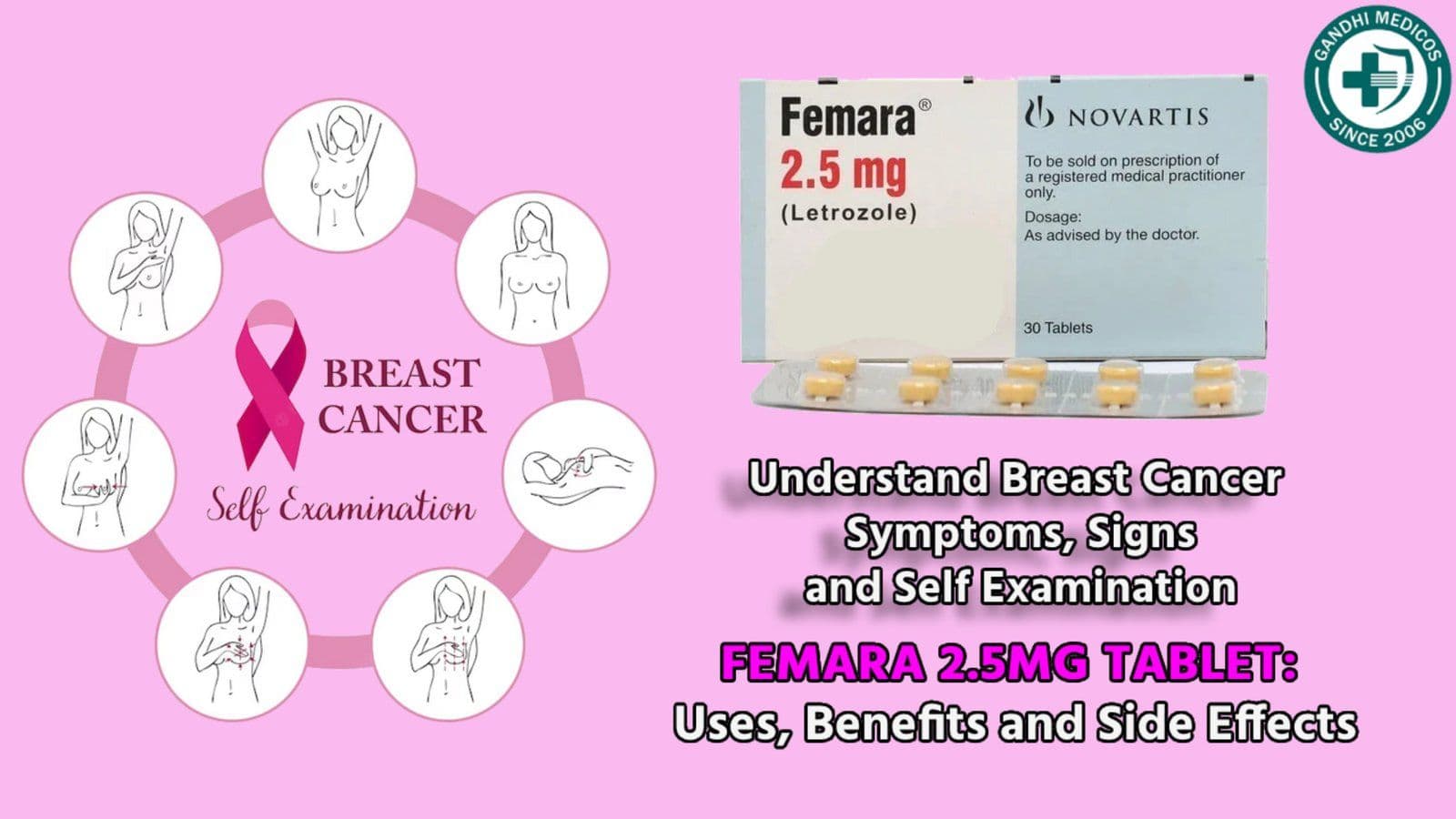 Breast Cancer: Causes, Symptoms, and the Role of Femara 2.5mg Tablet
