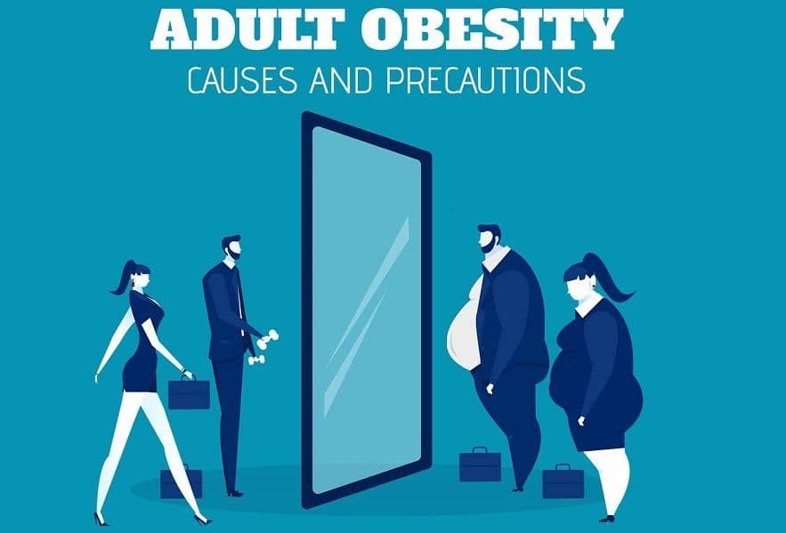 Anti-Obesity Day: Causes of Obesity, Symptoms and Prevention