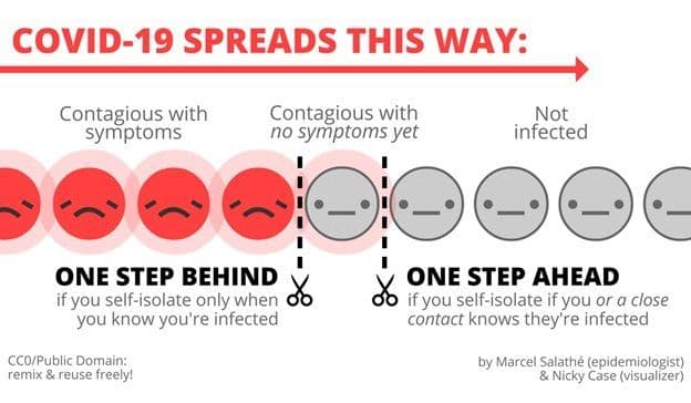 Asymptomatic Coronavirus Patients Can Spread Coronavirus