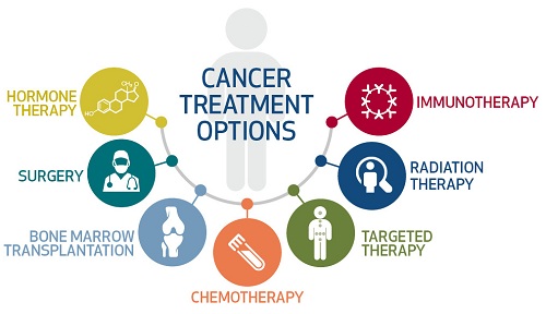 Cancer Treatment
