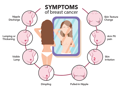 Docetrust 120 Injection for breast cancer